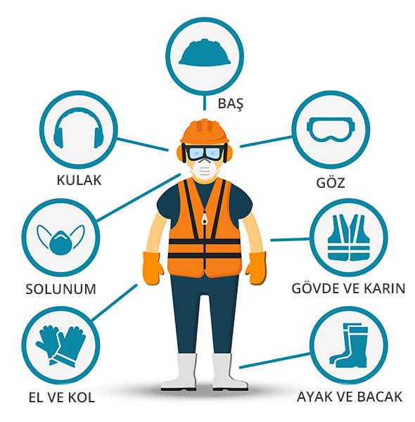 koruyucu ekipman