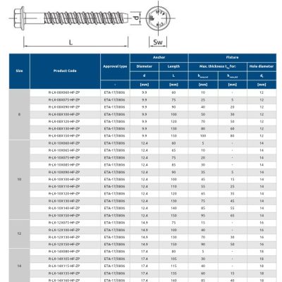 Alternative view of Rawlplug M10 × 100mm Beton Vidası (1000 Adet)