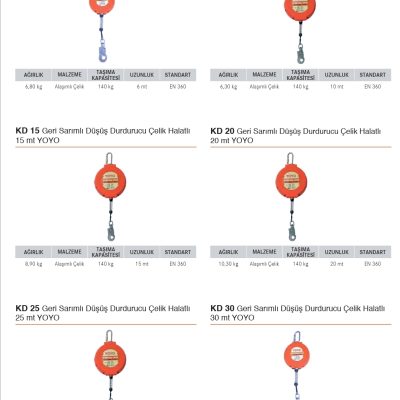 Alternative view of Karam KD20 Geri Sarımlı Düşüş Durdurucu 20 mt. (YOYO), CE, EN 360